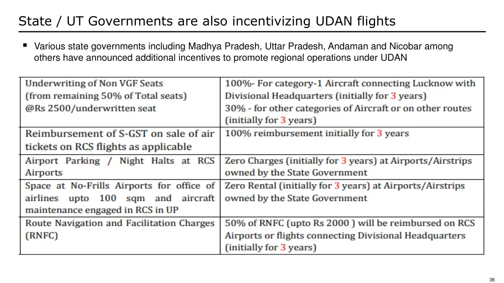 state ut governments are also incentivizing udan