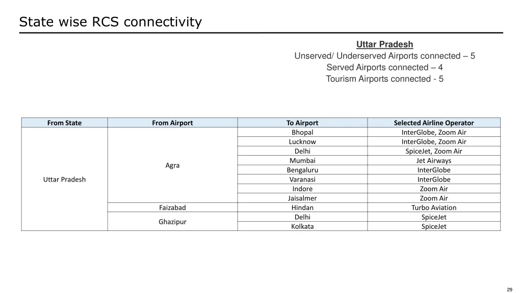 state wise rcs connectivity 13