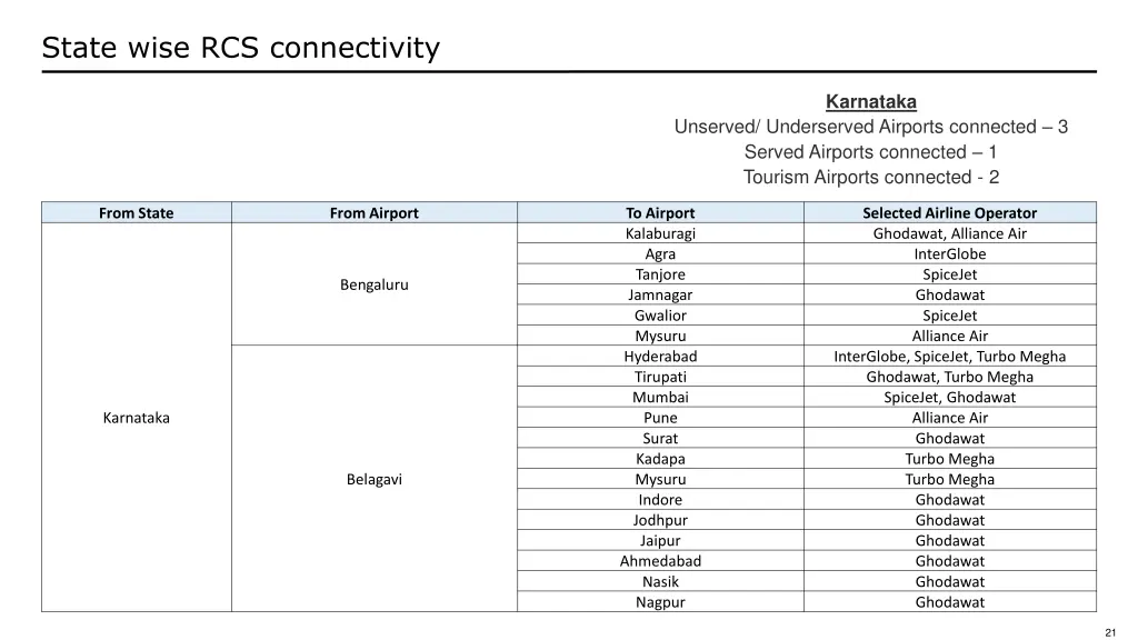state wise rcs connectivity 5