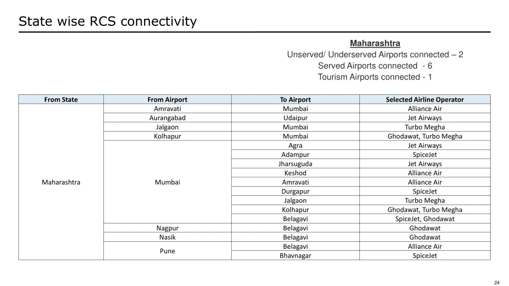 state wise rcs connectivity 8