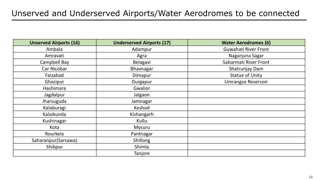 unserved and underserved airports water