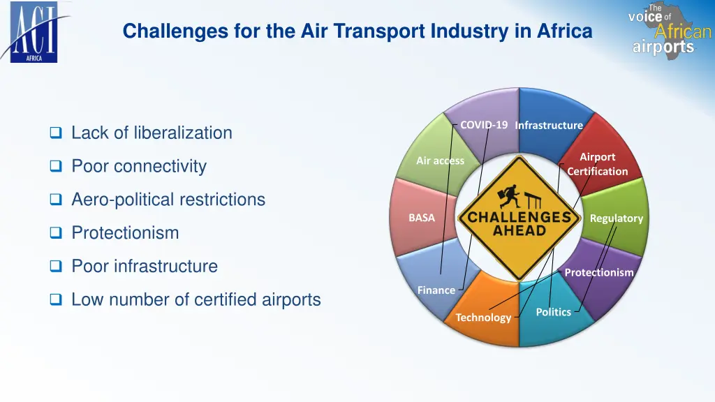 challenges for the air transport industry