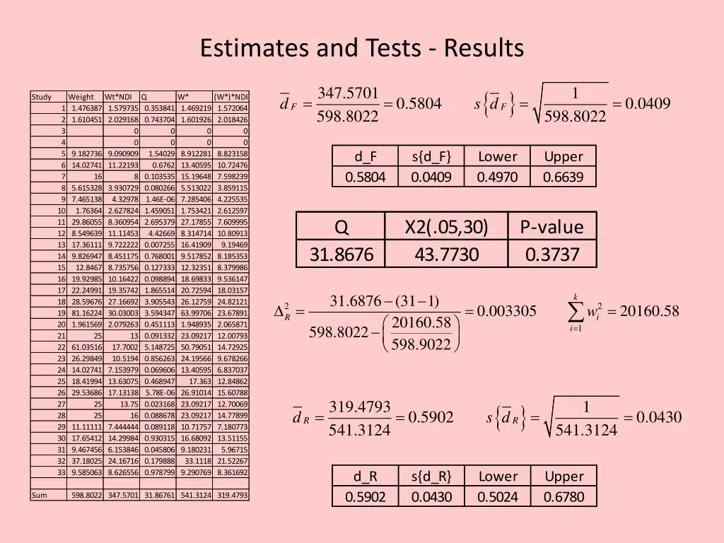 estimates and tests results