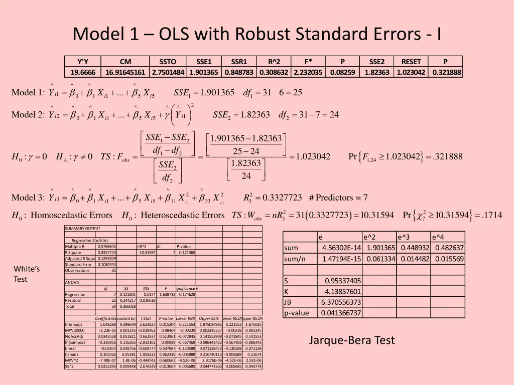 model 1 ols with robust standard errors i 1