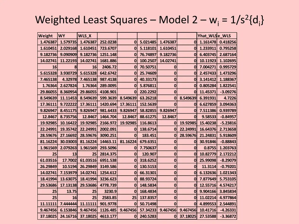 weighted least squares model 2 w i 1 s 2 d i
