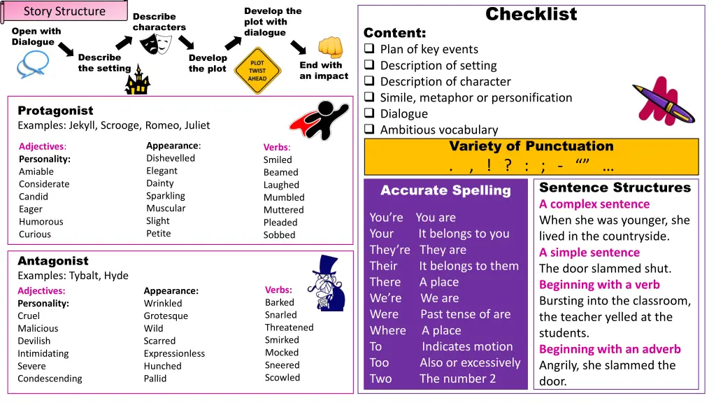 checklist