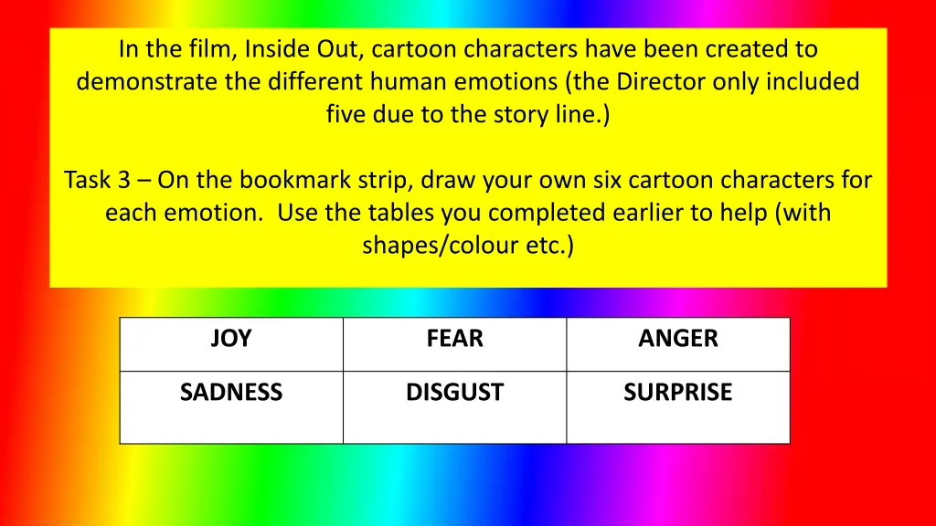 in the film inside out cartoon characters have
