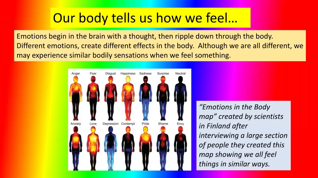 our body tells us how we feel