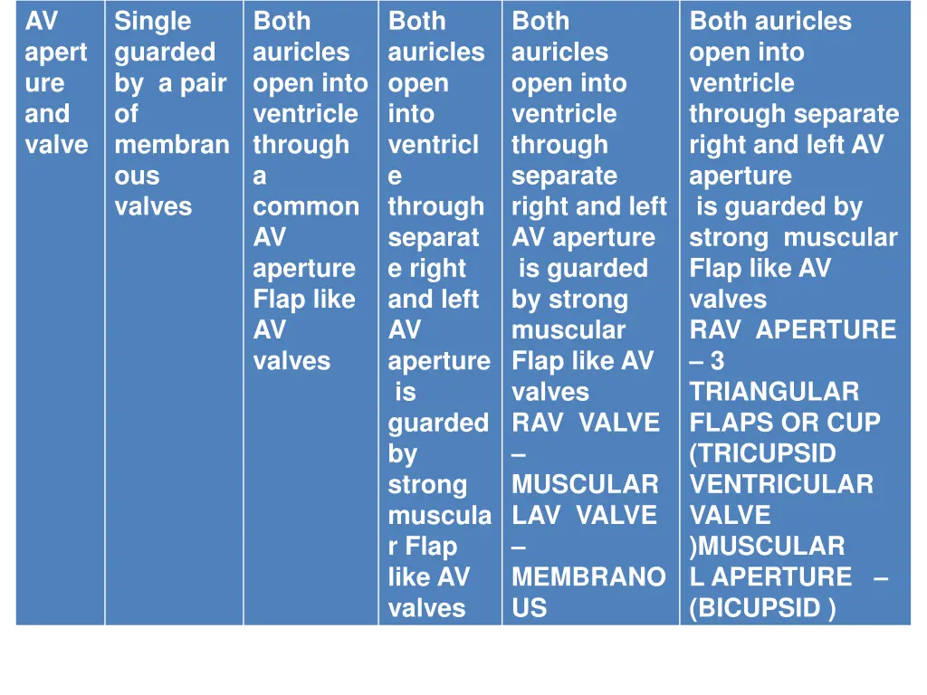 av apert ure and valve