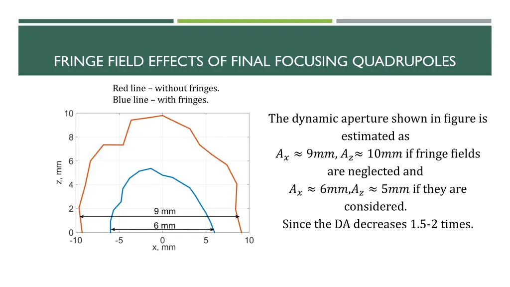 fringe field effects of final focusing quadrupoles