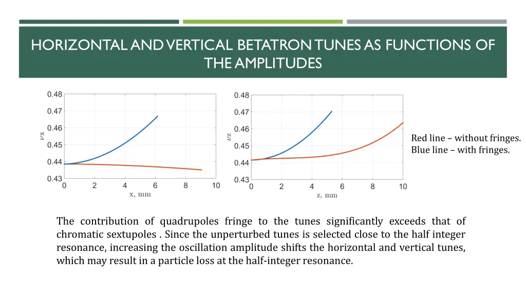 horizontal and vertical betatron tunes