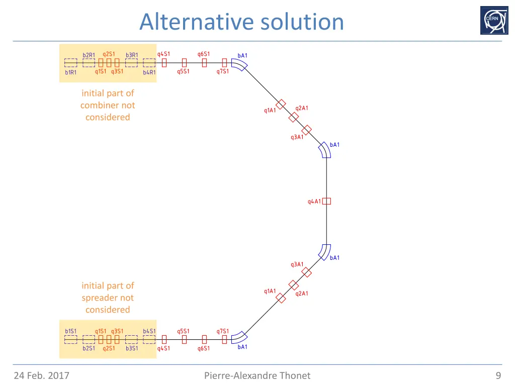 alternative solution 1
