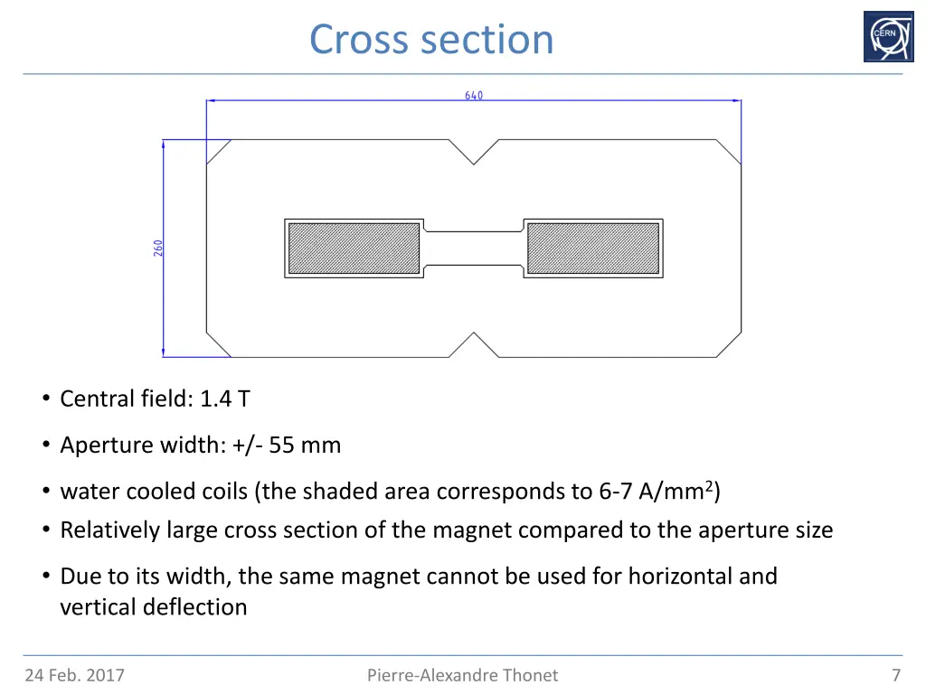 cross section