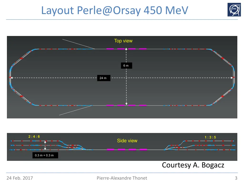layout perle@orsay 450 mev