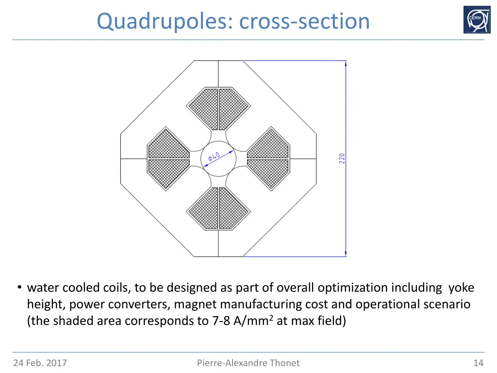quadrupoles cross section