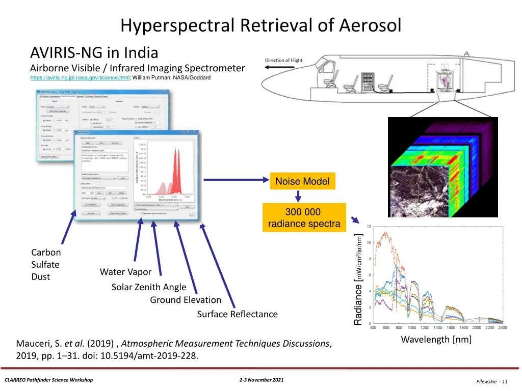 hyperspectral retrieval of aerosol aviris
