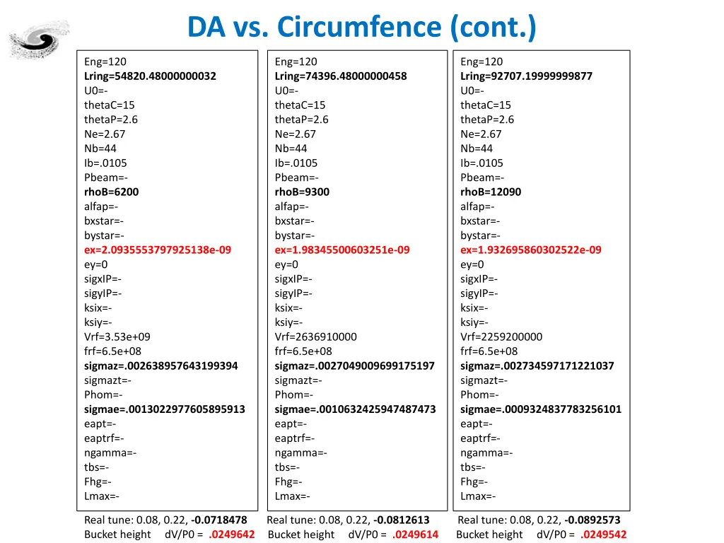 da vs circumfence cont