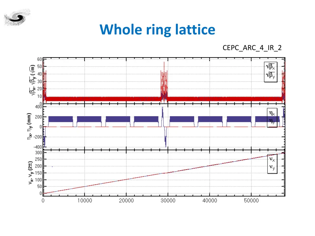 whole ring lattice