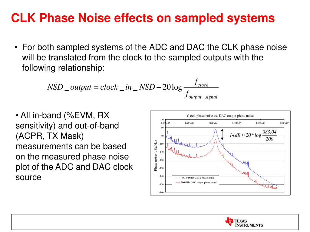 clk phase noise effects on sampled systems