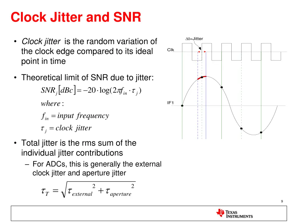 clock jitter and snr