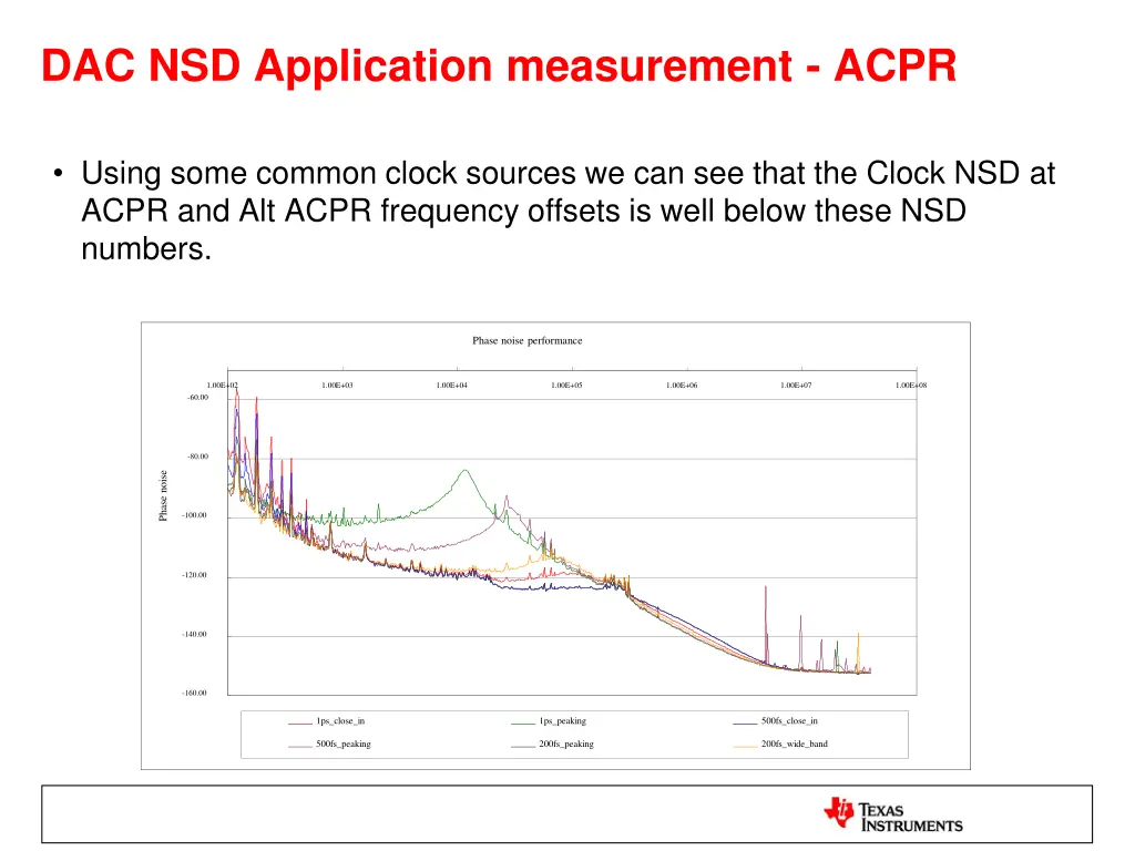 dac nsd application measurement acpr 1