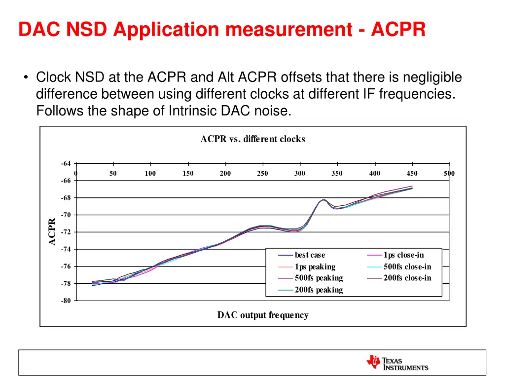 dac nsd application measurement acpr 2