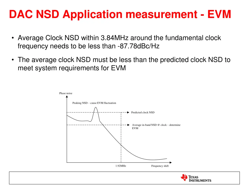 dac nsd application measurement evm 1