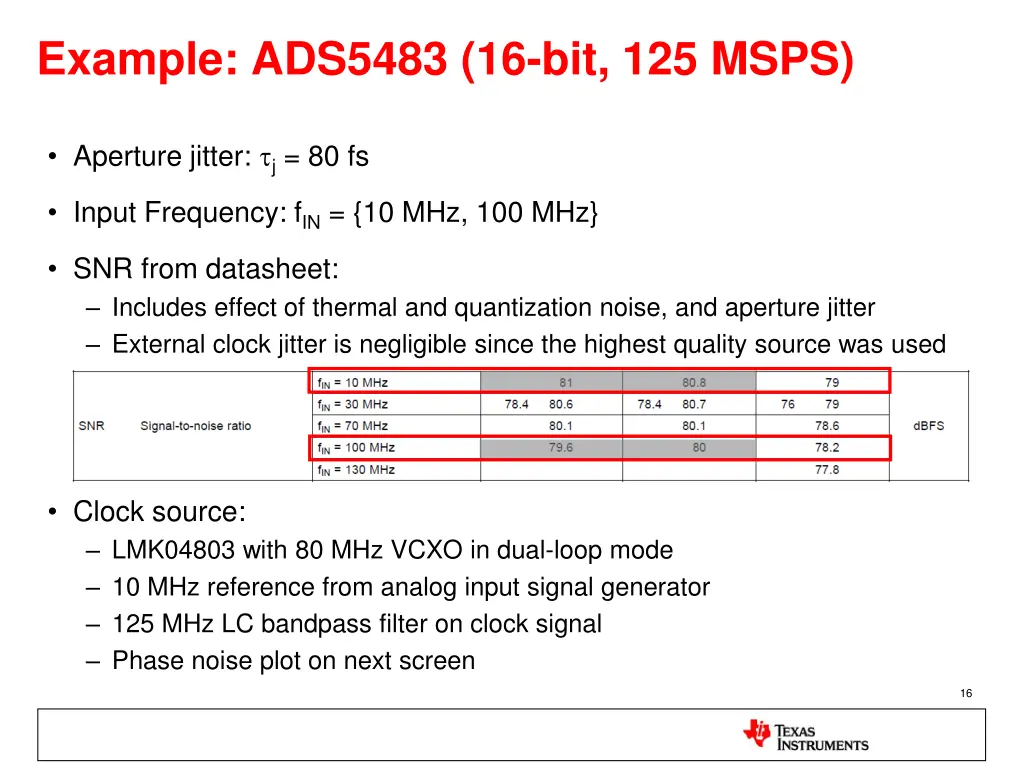example ads5483 16 bit 125 msps