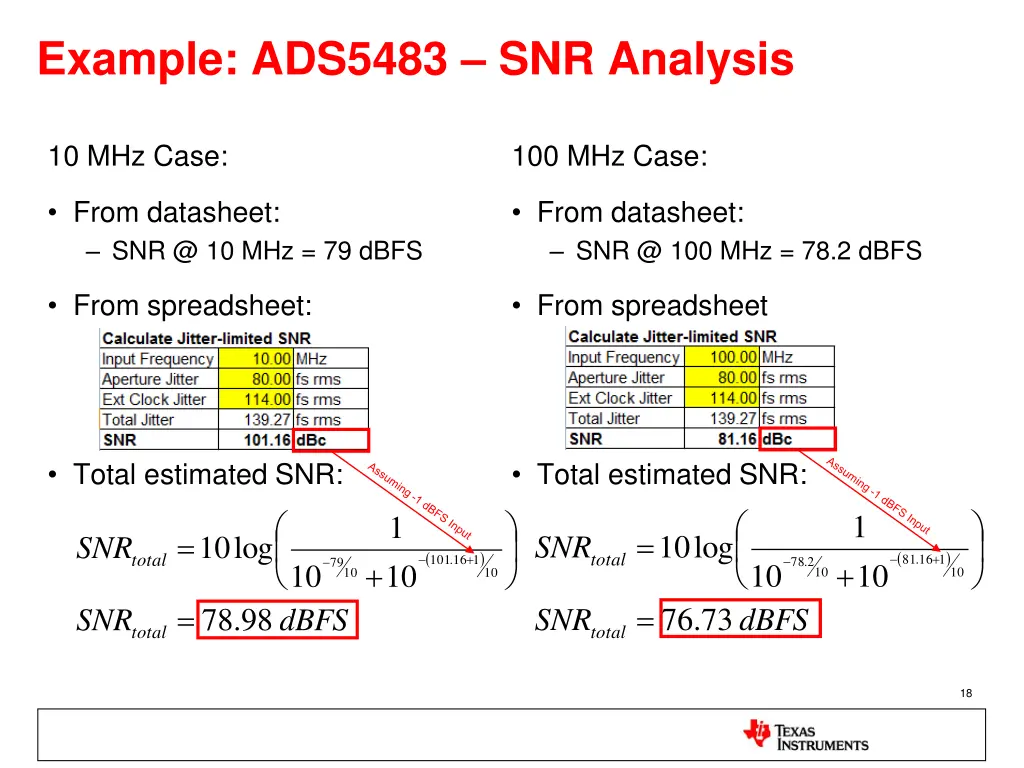 example ads5483 snr analysis