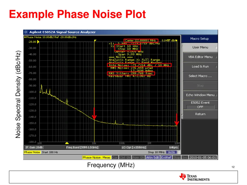 example phase noise plot