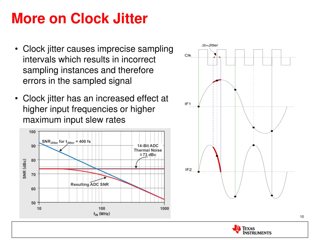 more on clock jitter