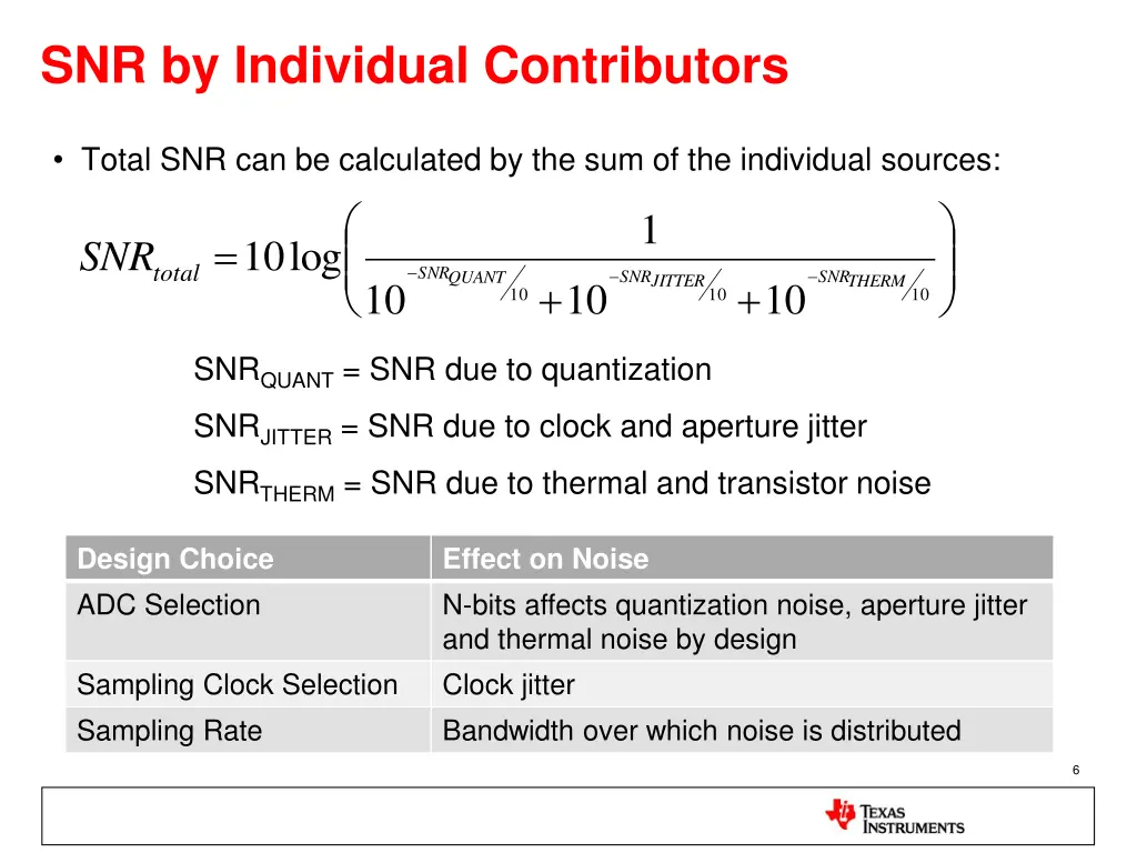 snr by individual contributors