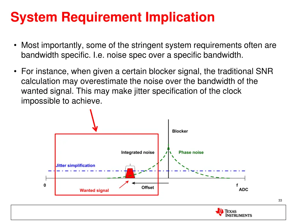 system requirement implication