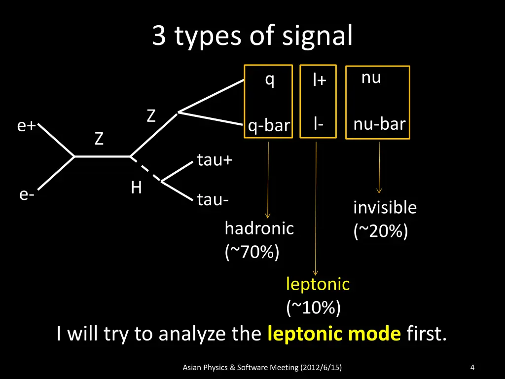 3 types of signal