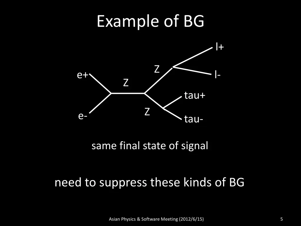 example of bg