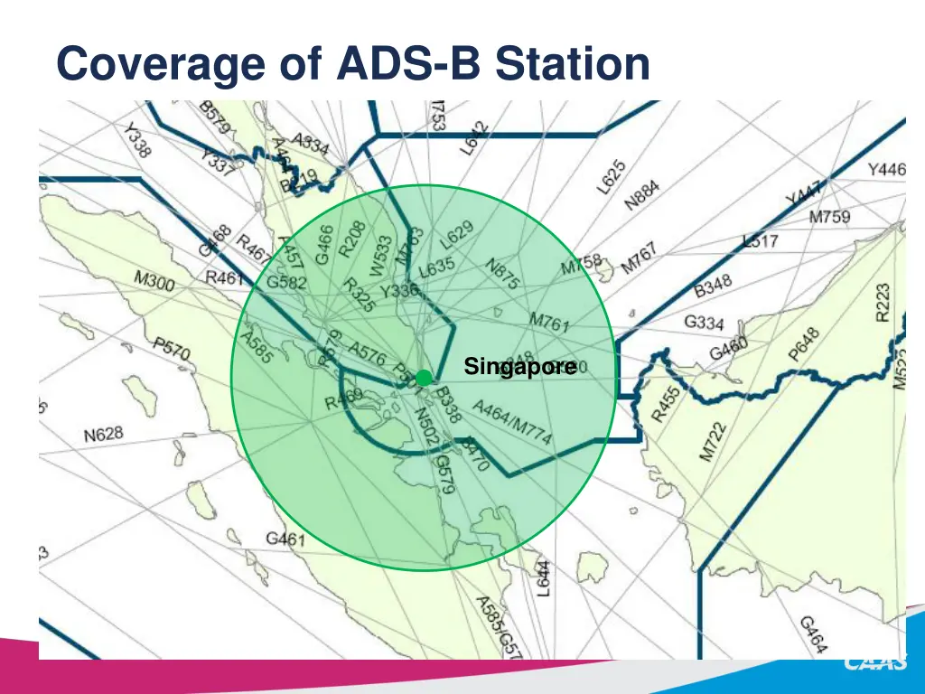 coverage of ads b station
