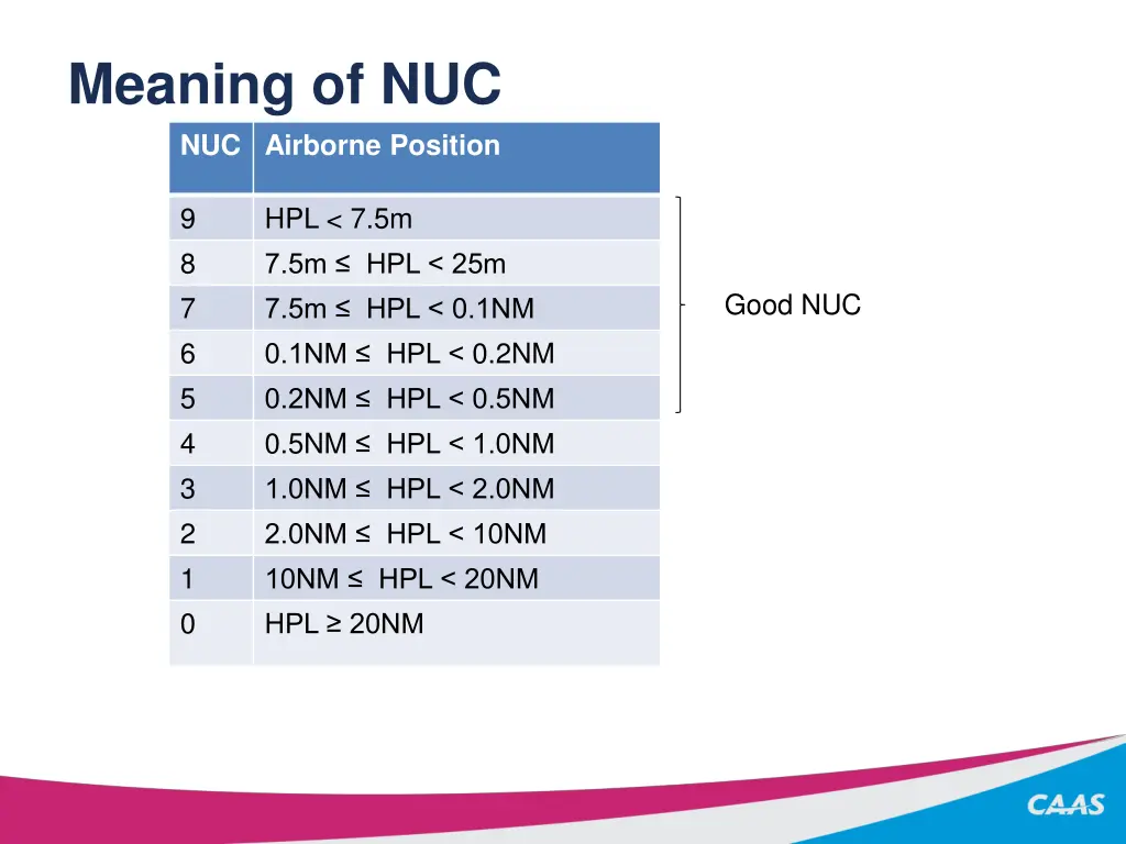 meaning of nuc nuc airborne position
