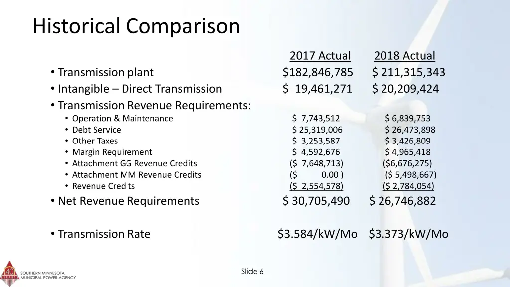 historical comparison
