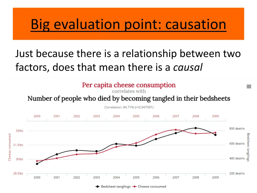 big evaluation point causation