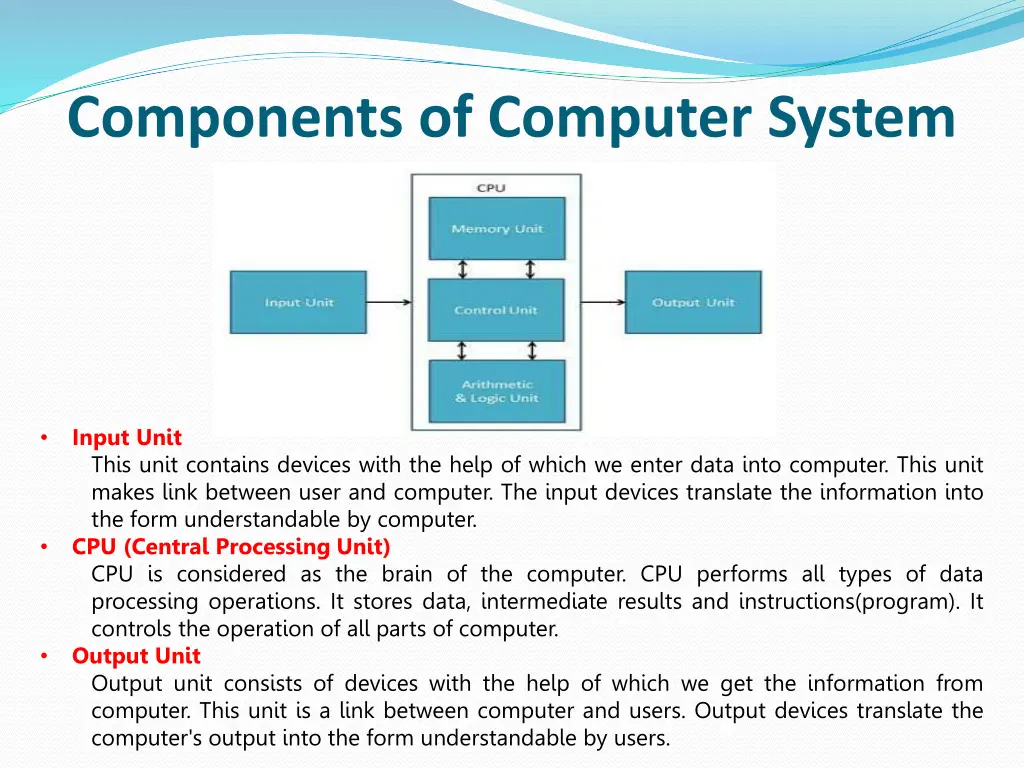 components of computer system