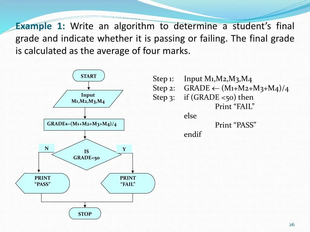 example 1 write an algorithm to determine
