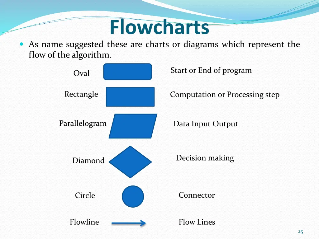 flowcharts