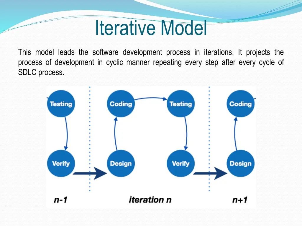 iterative model