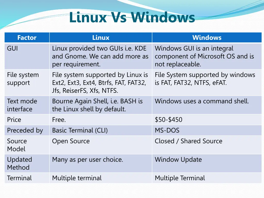 linux vs windows 1