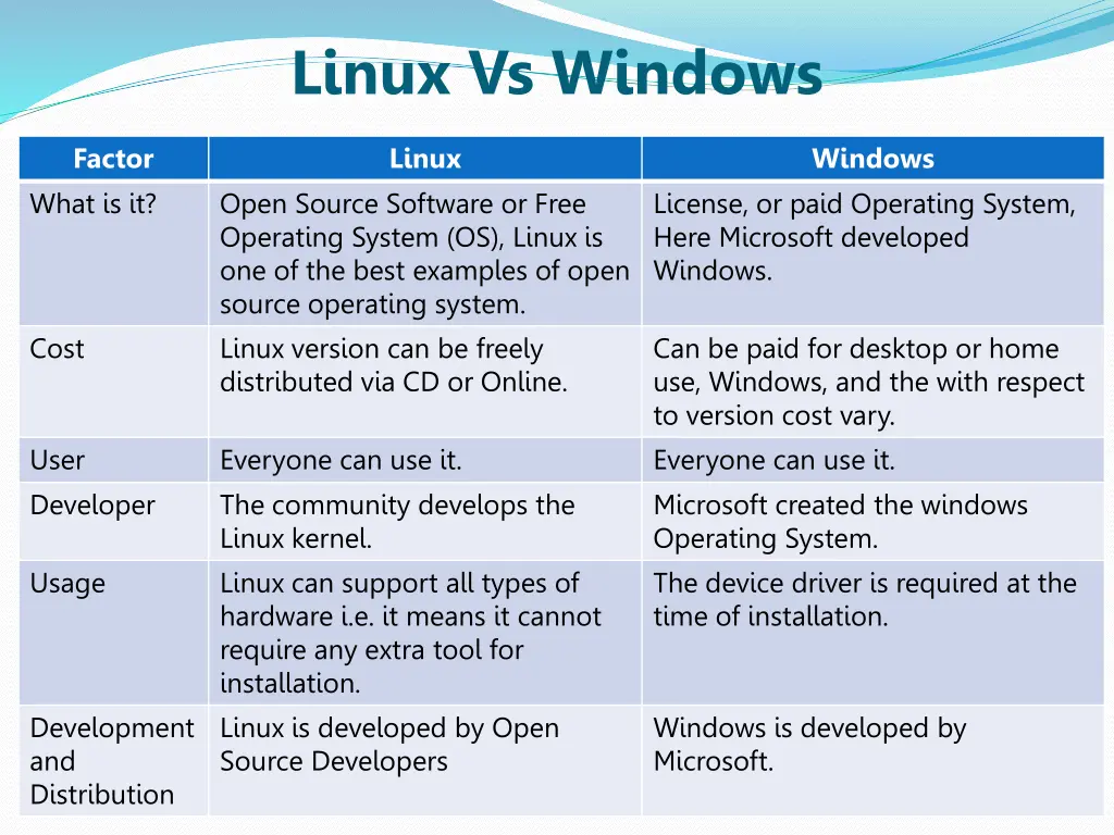 linux vs windows