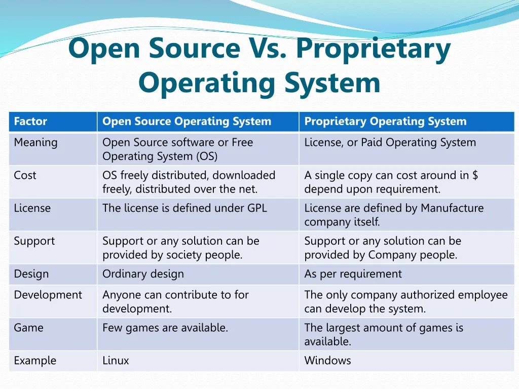 open source vs proprietary operating system