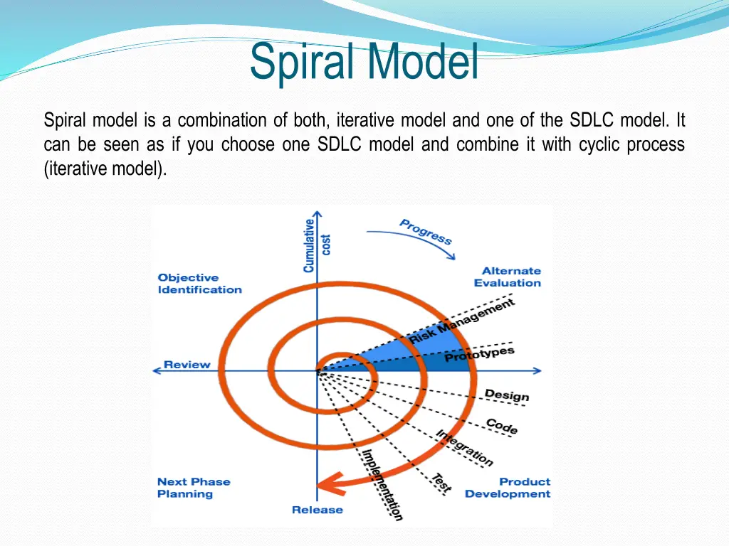 spiral model