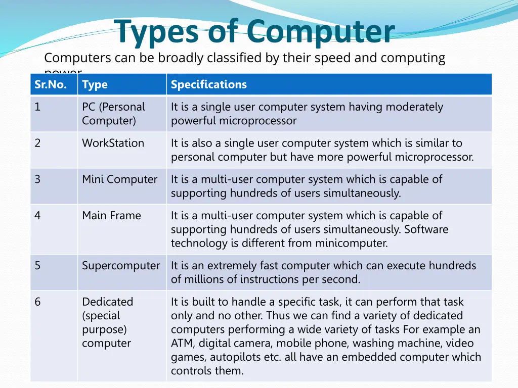 types of computer computers can be broadly