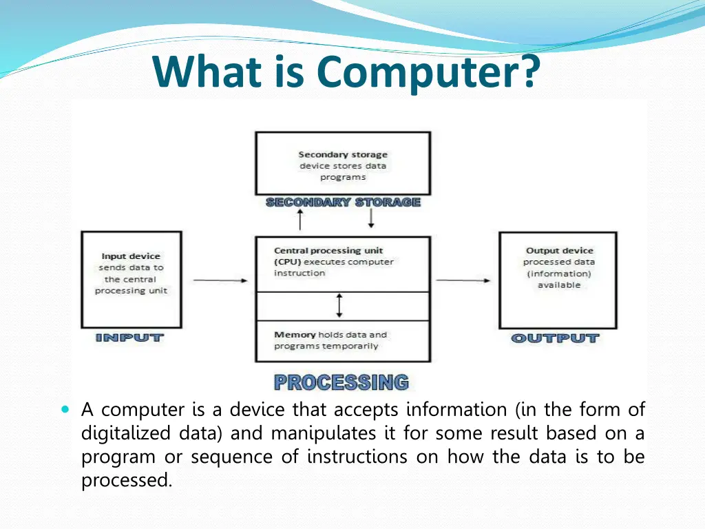 what is computer