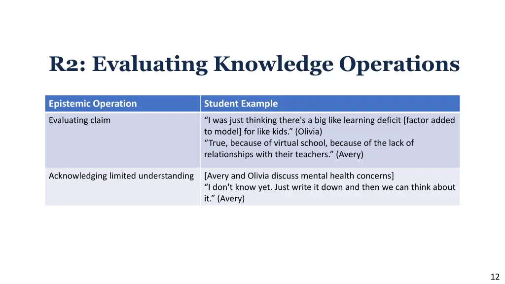 r2 evaluating knowledge operations